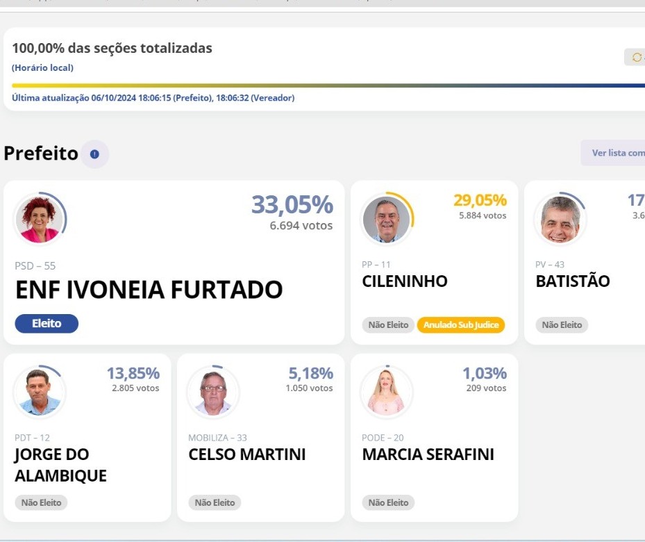 Em Mandaguari, enfermeira Ivoneia Furtado é reeleita prefeita